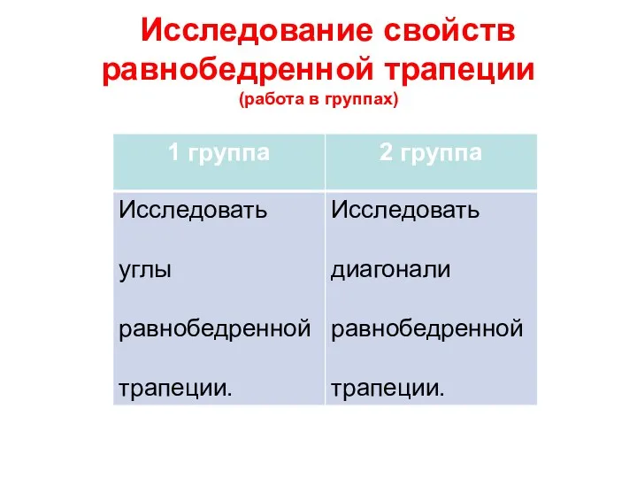 Исследование свойств равнобедренной трапеции (работа в группах)