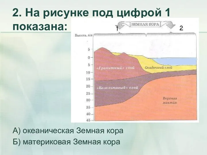 2. На рисунке под цифрой 1 показана: А) океаническая Земная кора Б) материковая Земная кора