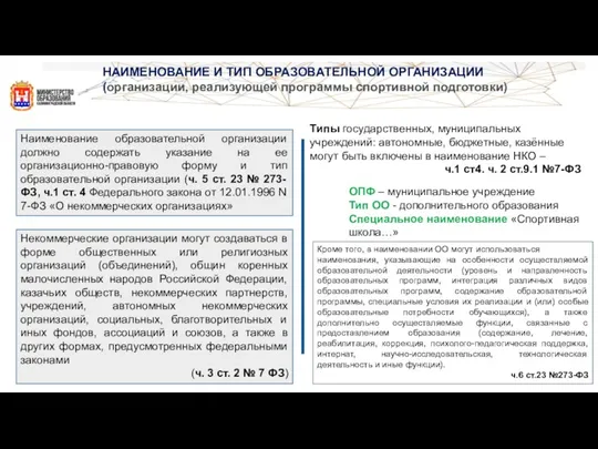 НАИМЕНОВАНИЕ И ТИП ОБРАЗОВАТЕЛЬНОЙ ОРГАНИЗАЦИИ (организации, реализующей программы спортивной подготовки)