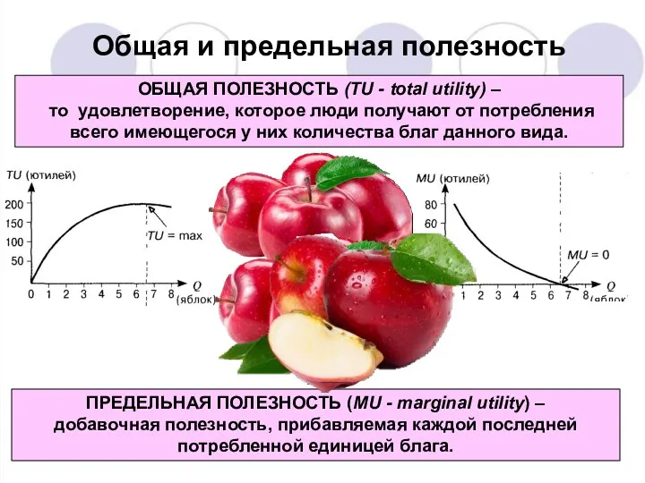 Общая и предельная полезность ПРЕДЕЛЬНАЯ ПОЛЕЗНОСТЬ (MU - marginal utility)