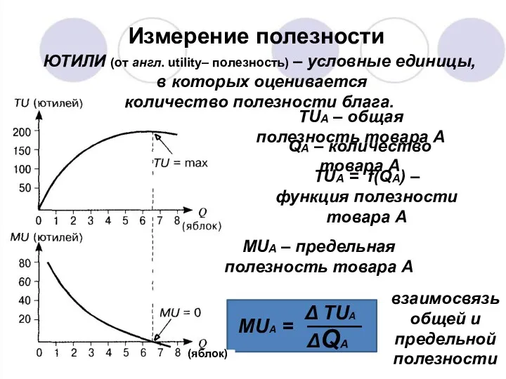 Измерение полезности ЮТИЛИ (от англ. utility– полезность) – условные единицы,