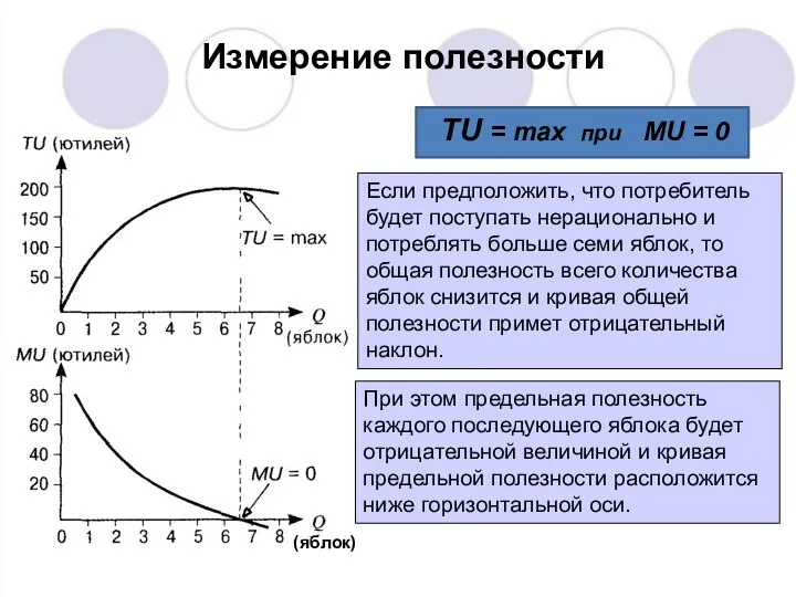 Измерение полезности TU = max при MU = 0 Если