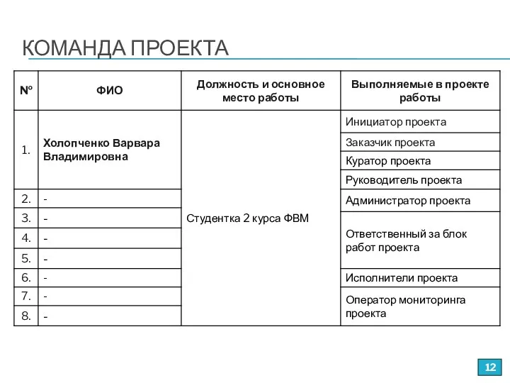 КОМАНДА ПРОЕКТА