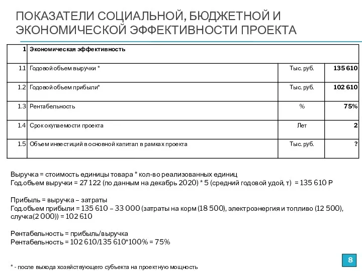 ПОКАЗАТЕЛИ СОЦИАЛЬНОЙ, БЮДЖЕТНОЙ И ЭКОНОМИЧЕСКОЙ ЭФФЕКТИВНОСТИ ПРОЕКТА * - после выхода хозяйствующего субъекта