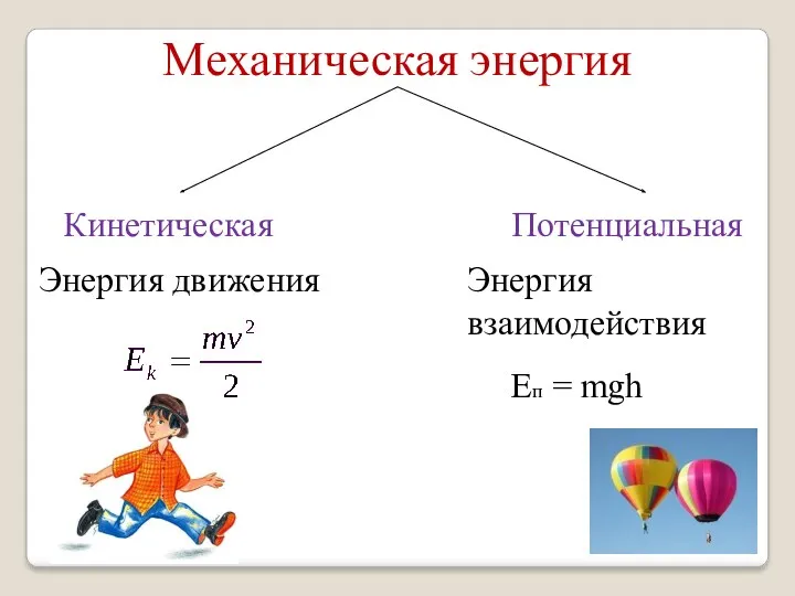 Механическая энергия Кинетическая Потенциальная Энергия движения Энергия взаимодействия Еп = mgh