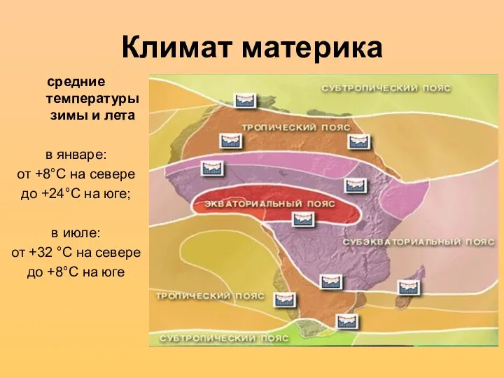 Климат материка средние температуры зимы и лета в январе: от