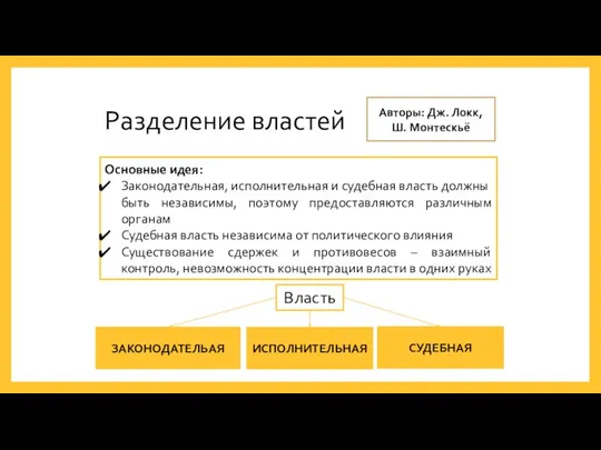 Разделение властей Авторы: Дж. Локк, Ш. Монтескьё Основные идея: Законодательная, исполнительная и судебная