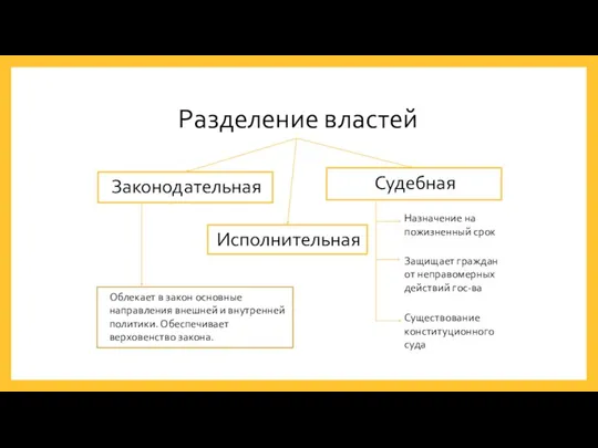 Разделение властей Назначение на пожизненный срок Защищает граждан от неправомерных действий гос-ва Существование