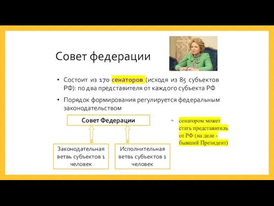 Совет федерации Совет Федерации Законодательная ветвь субъектов 1 человек Исполнительная ветвь субъектов 1