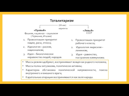 Тоталитаризм (XX век) «Правый» «Левый» варианты Провозглашен приоритет нации, расы,