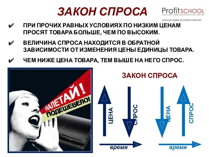 ЗАКОН СПРОСА ПРИ ПРОЧИХ РАВНЫХ УСЛОВИЯХ ПО НИЗКИМ ЦЕНАМ ПРОСЯТ