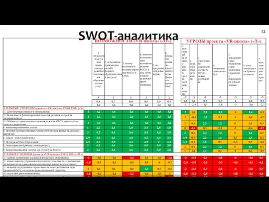 SWOT-аналитика 12