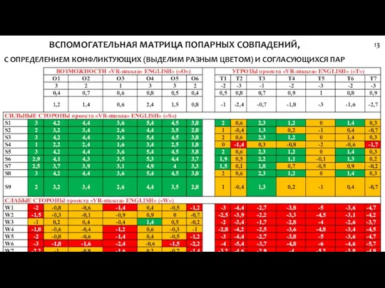 ВСПОМОГАТЕЛЬНАЯ МАТРИЦА ПОПАРНЫХ СОВПАДЕНИЙ, С ОПРЕДЕЛЕНИЕМ КОНФЛИКТУЮЩИХ (ВЫДЕЛИМ РАЗНЫМ ЦВЕТОМ) И СОГЛАСУЮЩИХСЯ ПАР 13