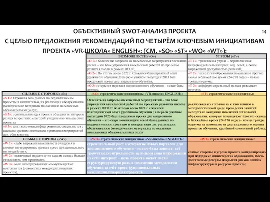 ОБЪЕКТИВНЫЙ SWOT-АНАЛИЗ ПРОЕКТА С ЦЕЛЬЮ ПРЕДЛОЖЕНИЯ РЕКОМЕНДАЦИЙ ПО ЧЕТЫРЁМ КЛЮЧЕВЫМ