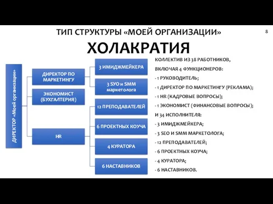 ТИП СТРУКТУРЫ «МОЕЙ ОРГАНИЗАЦИИ» ХОЛАКРАТИЯ 8 КОЛЛЕКТИВ ИЗ 38 РАБОТНИКОВ,