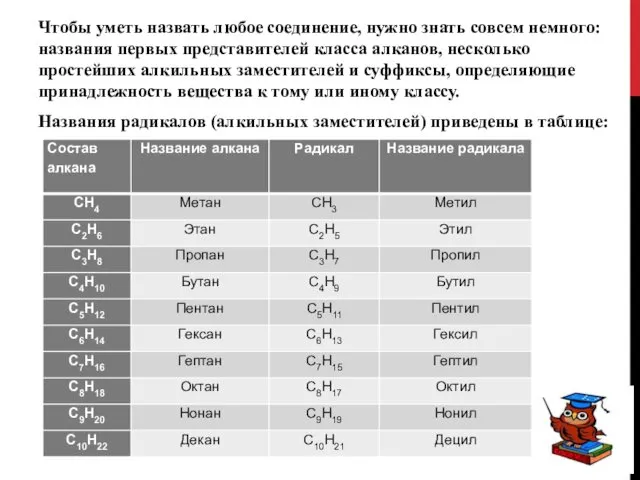 Чтобы уметь назвать любое соединение, нужно знать совсем немного: названия первых представителей класса