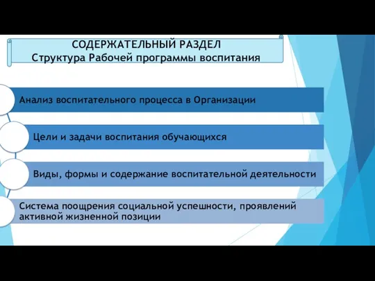 СОДЕРЖАТЕЛЬНЫЙ РАЗДЕЛ Структура Рабочей программы воспитания