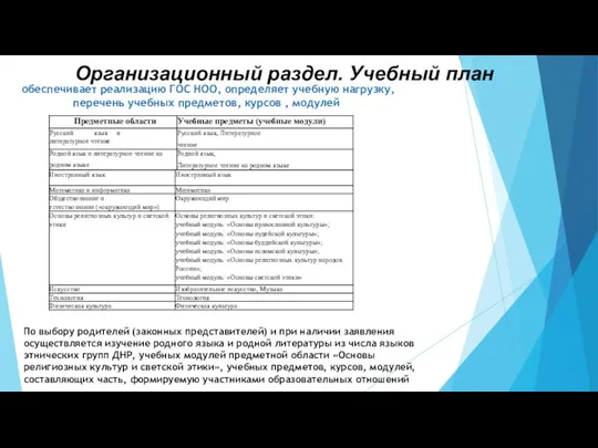 Организационный раздел. Учебный план обеспечивает реализацию ГОС НОО, определяет учебную