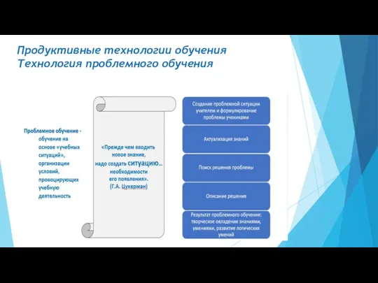 Продуктивные технологии обучения Технология проблемного обучения