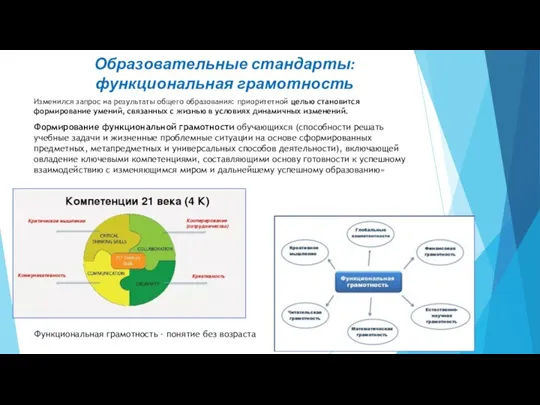 Образовательные стандарты: функциональная грамотность Изменился запрос на результаты общего образования: