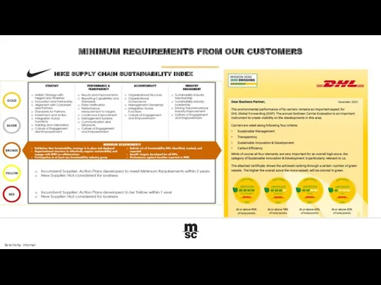 NIKE SUPPLY CHAIN SUSTAINABILITY INDEX MINIMUM REQUIREMENTS FROM OUR CUSTOMERS