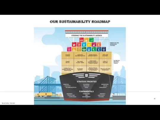 OUR SUSTAINABILITY ROADMAP