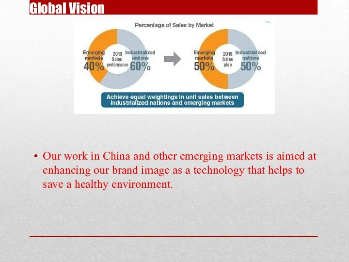 Global Vision Our work in China and other emerging markets is aimed at