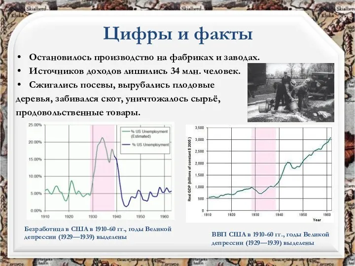 Цифры и факты Остановилось производство на фабриках и заводах. Источников