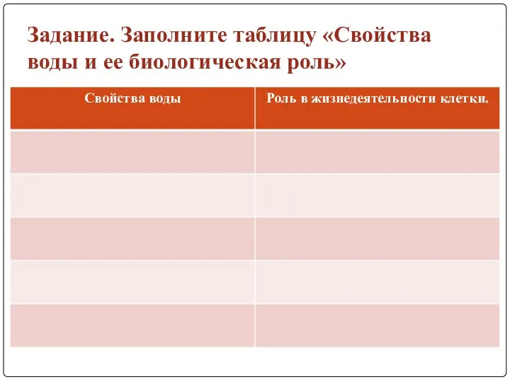 Задание. Заполните таблицу «Свойства воды и ее биологическая роль»