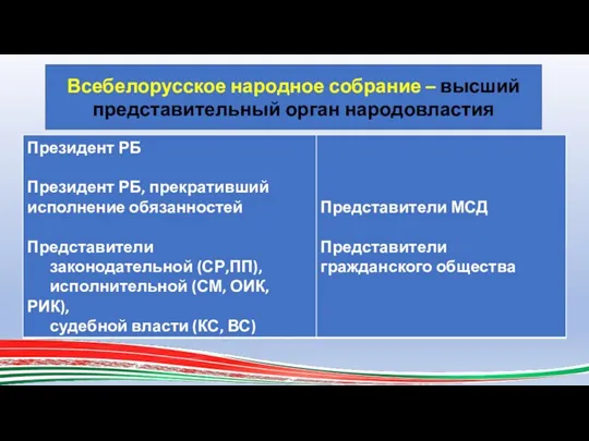 Всебелорусское народное собрание – высший представительный орган народовластия