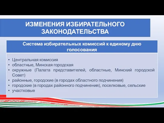 ИЗМЕНЕНИЯ ИЗБИРАТЕЛЬНОГО ЗАКОНОДАТЕЛЬСТВА