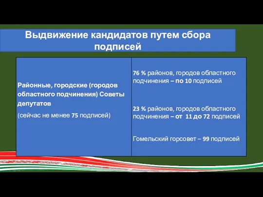 Выдвижение кандидатов путем сбора подписей