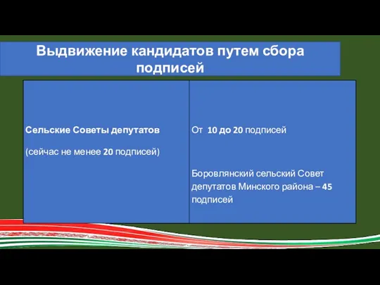 Выдвижение кандидатов путем сбора подписей