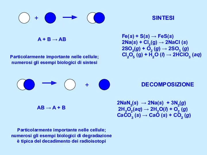 SINTESI A + B → AB Fe(s) + S(s) →