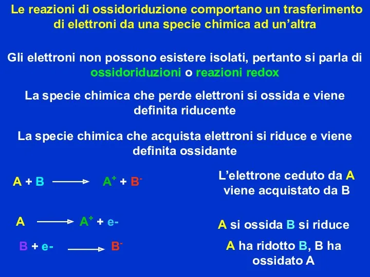 La specie chimica che perde elettroni si ossida e viene