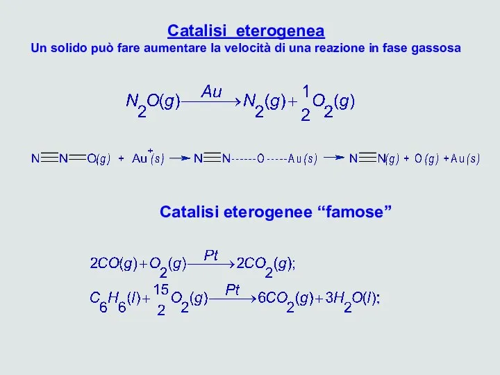 Catalisi eterogenea Un solido può fare aumentare la velocità di