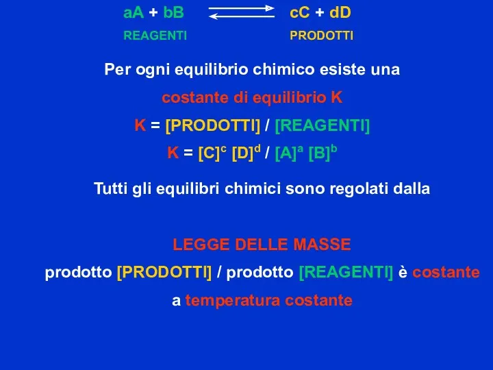 Per ogni equilibrio chimico esiste una costante di equilibrio K