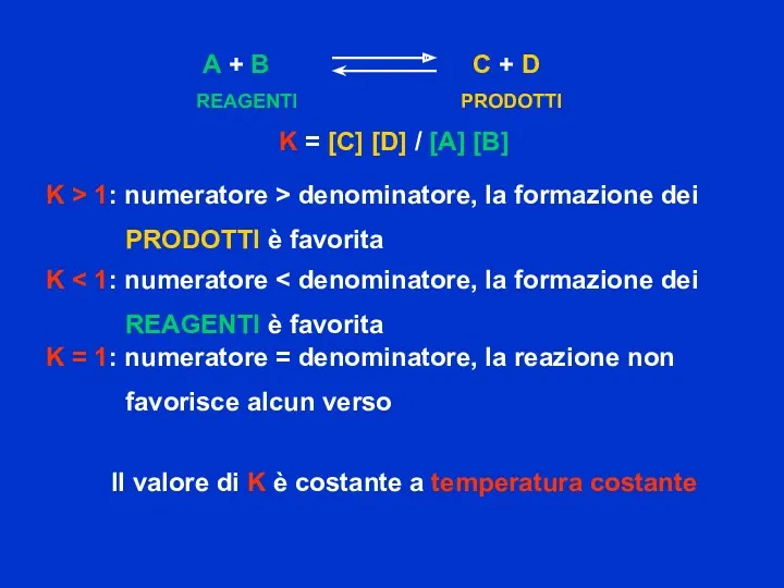 K > 1: numeratore > denominatore, la formazione dei PRODOTTI