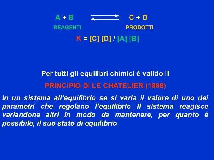 Per tutti gli equilibri chimici è valido il PRINCIPIO DI