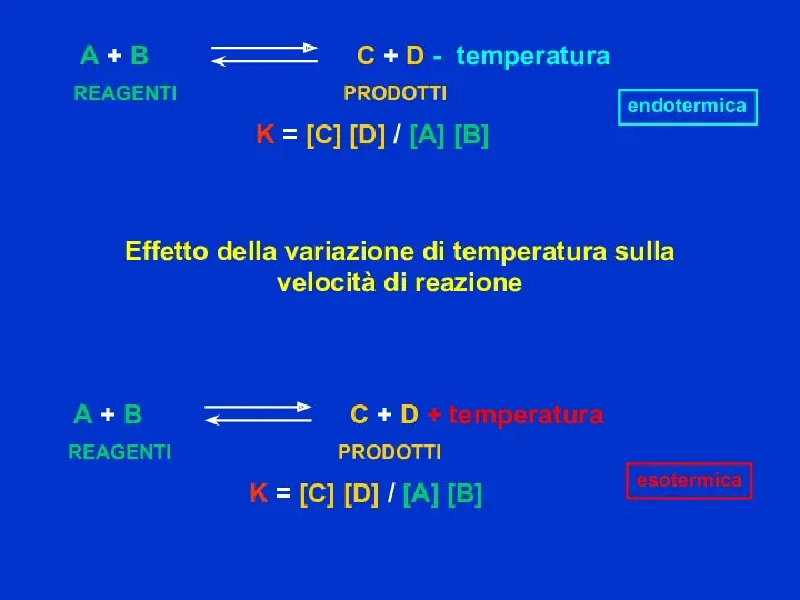 A + B C + D + temperatura REAGENTI PRODOTTI