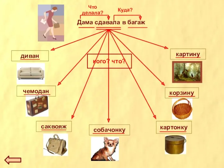 Дама сдавала в багаж Куда? Что делала? кого? что?