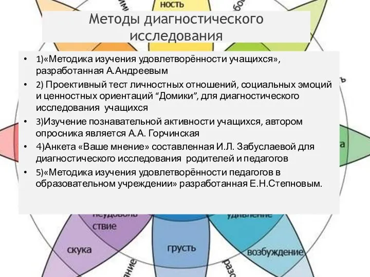 Методы диагностического исследования 1)«Методика изучения удовлетворённости учащихся», разработанная А.Андреевым 2)