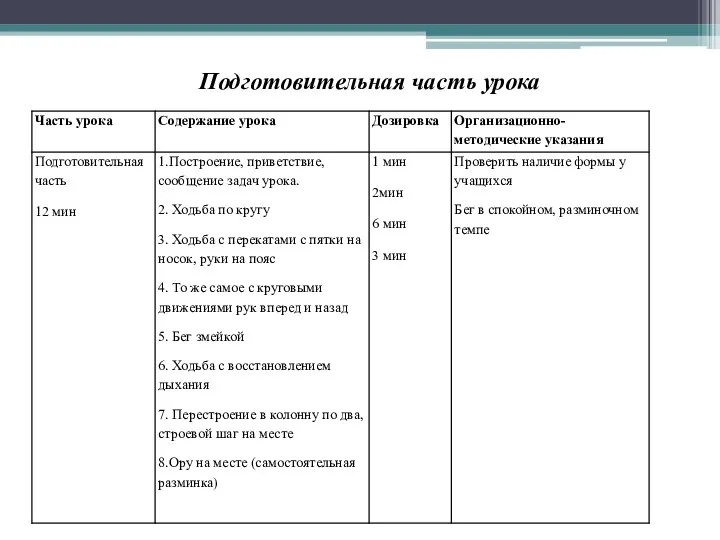 Подготовительная часть урока