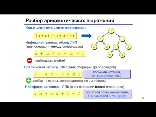 Разбор арифметических выражений a b + c d + 1