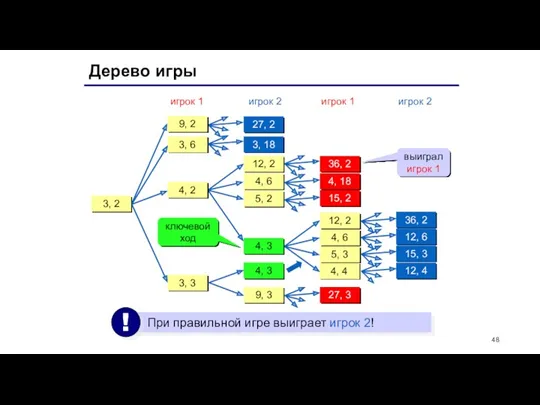 Дерево игры 3, 2 игрок 1 3, 6 27, 2