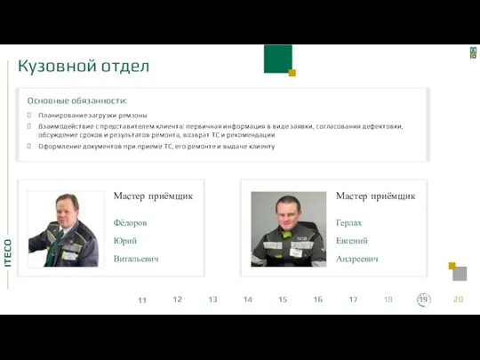 Кузовной отдел Основные обязанности: Планирование загрузки ремзоны Взаимодействие с представителем