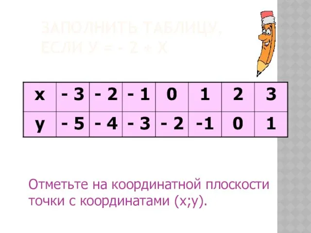 ЗАПОЛНИТЬ ТАБЛИЦУ, ЕСЛИ У = - 2 + Х Отметьте