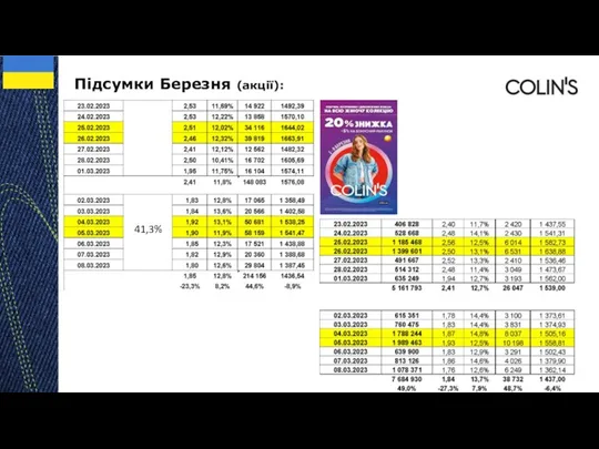 Підсумки Березня (акції): 41,3%