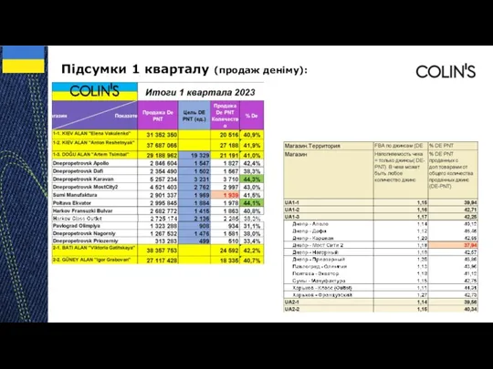 Підсумки 1 кварталу (продаж деніму):