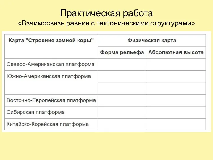 Практическая работа «Взаимосвязь равнин с тектоническими структурами»